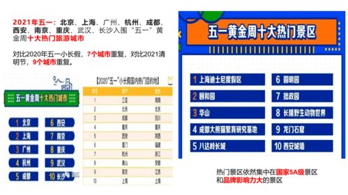 撥開迷霧看策劃 專業咨詢如何讓旅游景區在市場中煥發活力